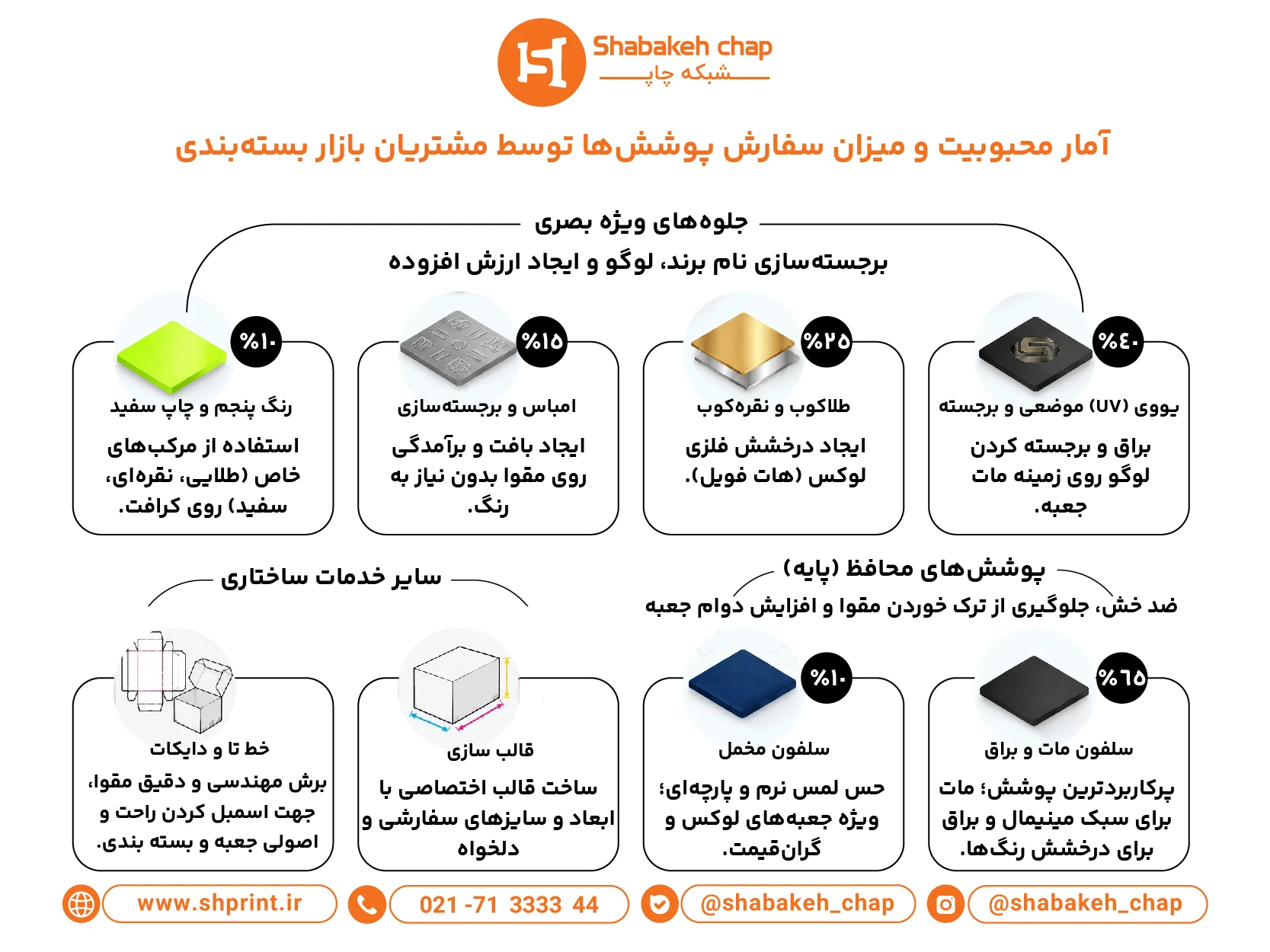 انواع خدمات چاپ - تکمیلی و اختصاصی