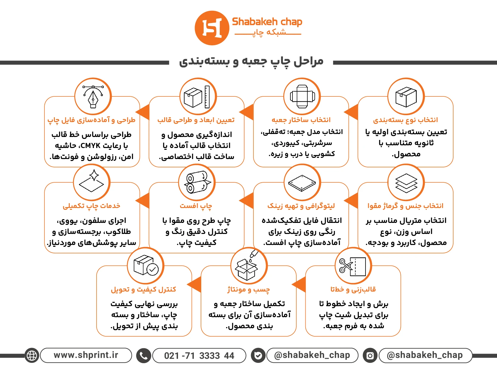 مراحل چاپ جعبه و بسته بندی در چاپ افست اختصاصی