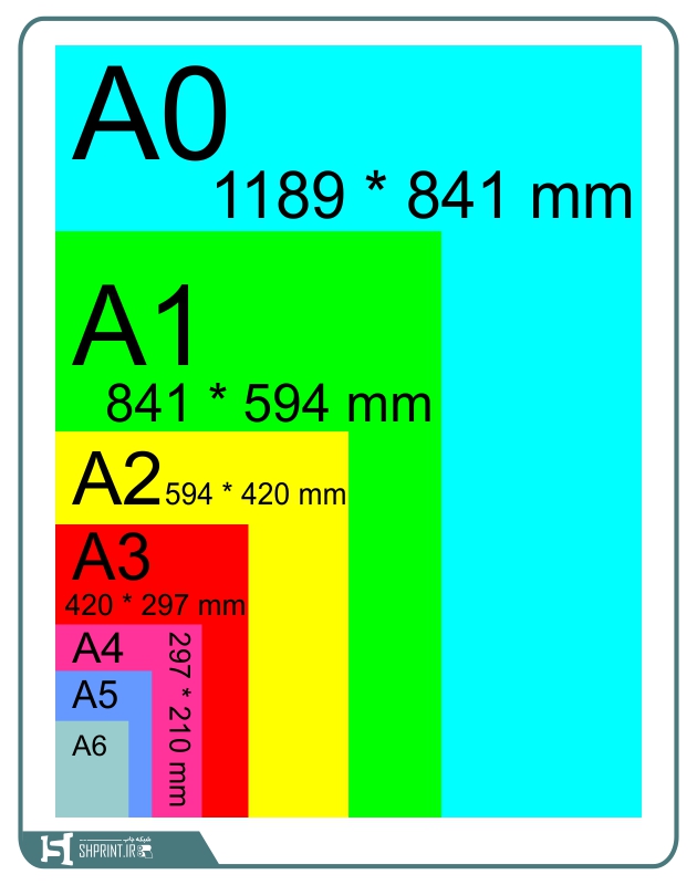 A1،A2،A3،A4،A5،A6 اندازه کاغذ