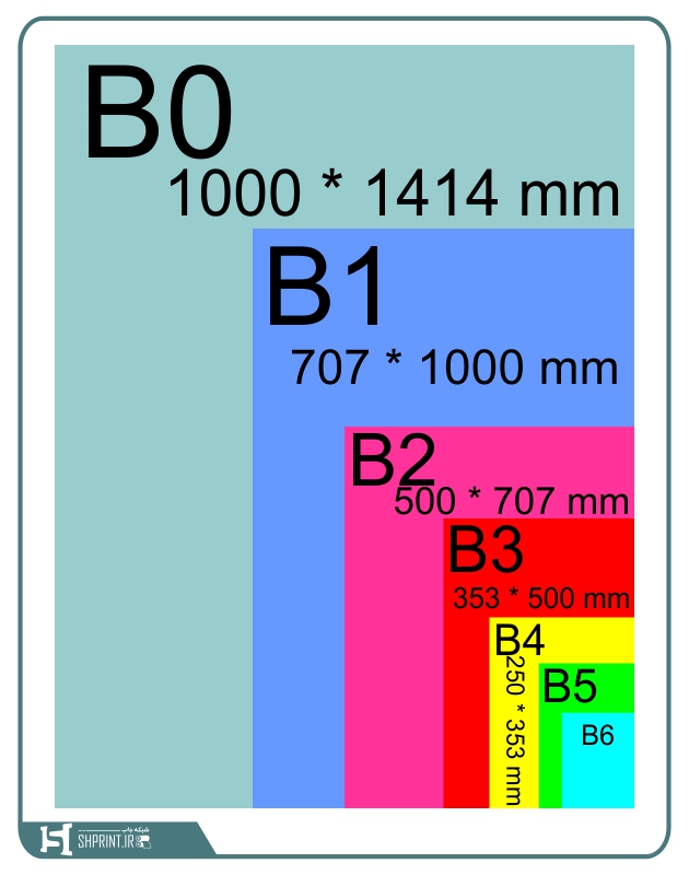 A1،A2،A3،A4،A5،A6 اندازه استاندارد کاغذ