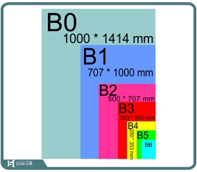 A1،A2،A3،A4،A5،A6 اندازه استاندارد کاغذ
