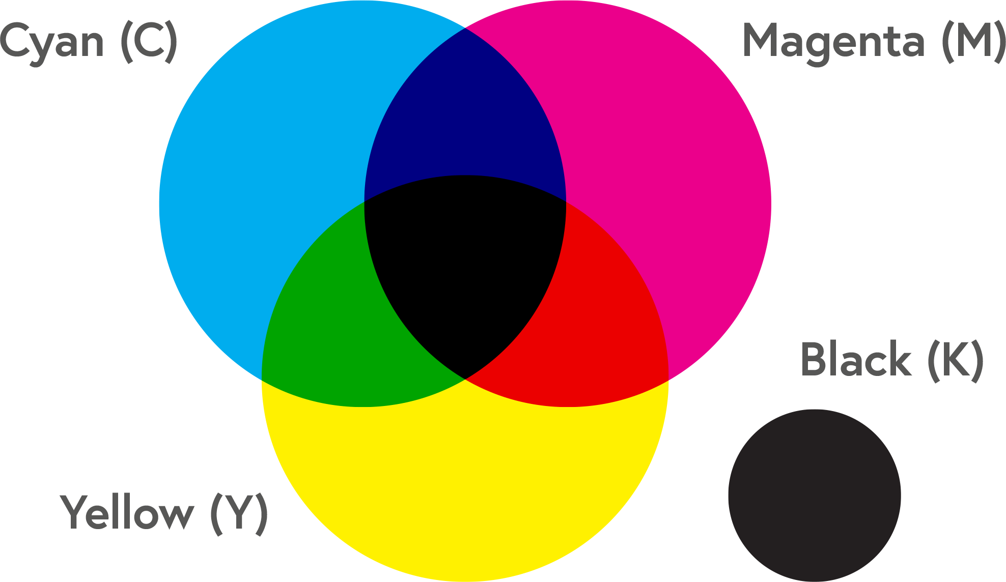 مدل رنگ cmyk 